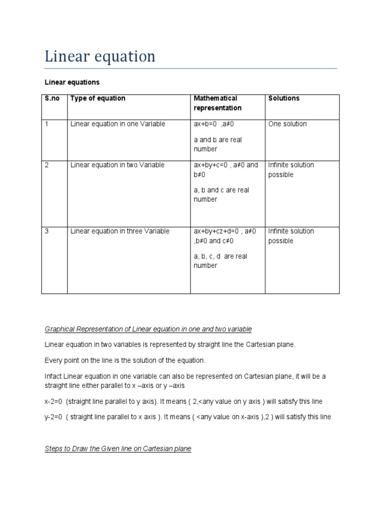 Linear Equations: Graphical and Algebraic Representations of Linear ...