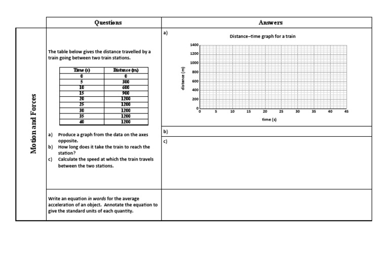 CP1b DT Graphs Learning Grids | PDF | Distance | Speed