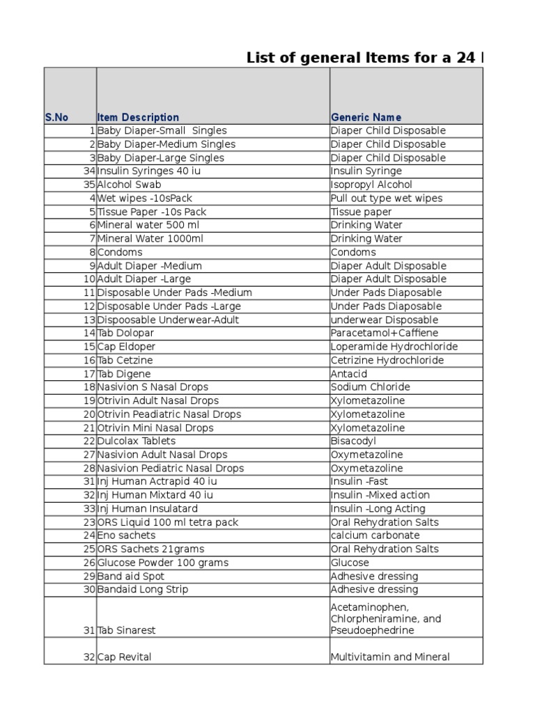 24 Pharmacy Item List - Compress | PDF | Diabetes | Diaper
