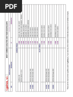 Tabla de Equivalencias