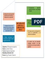 Mecanizacion Agricola