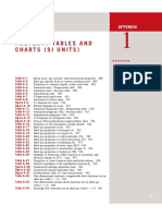 Tablas de Propiedades SI