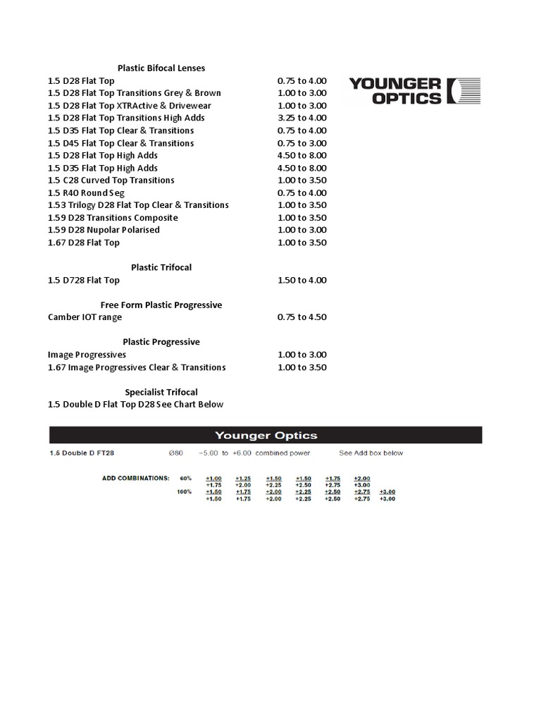 Younger Optics Adds 1 PDF