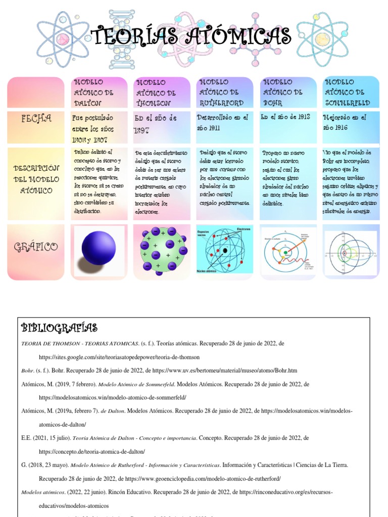 Modelos Atomicos Pdf átomos Núcleo Atómico