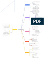 Mapa Cap 5. Gestión Del Alcance Del Proyecto