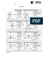 Ecuación de La Parabola Actividad