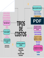 Mapa Conceptual Tipos de Costos