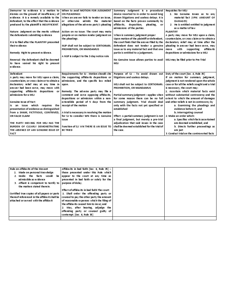 Understanding Demurrer and Summary Judgment | PDF