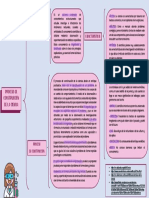 1.2 Procesos de Construcción de La Ciencia