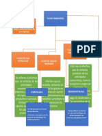 MAPA CONCEPTUAL FLUJOS FINANCIEROS