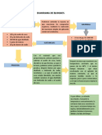 Diagrama de Bloques Practica 5