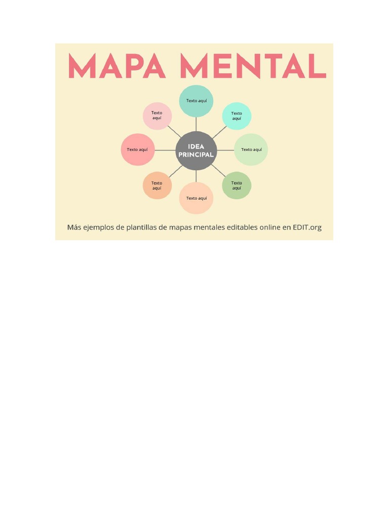 Mapa Mental | PDF