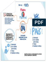 Mapa Mental 4