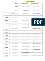 Fórmulas químicas y ejercicios de molaridad