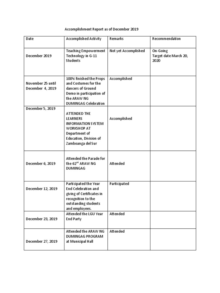 New Format Accom - Report Dec-Jan 2020 | PDF | Learning
