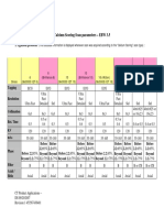 Parametros de Score de Calcio