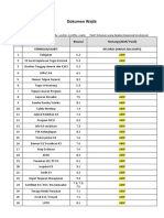 Daftar Dokumen Wajib ISO 45001