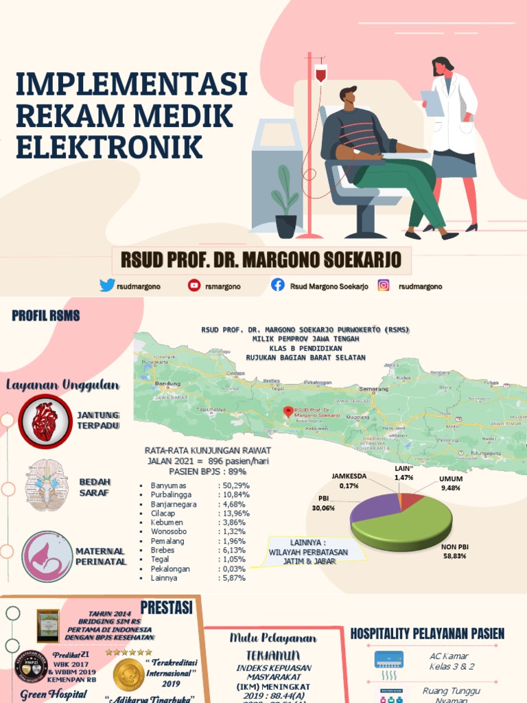 Jadwal Dokter RSUD Margono Soekarjo | PDF