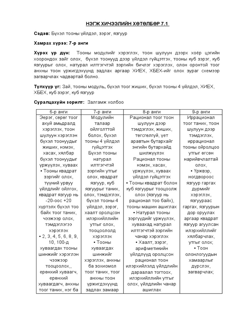 0 бүхэл тооны үйлдэл зэрэг язгуур | PDF