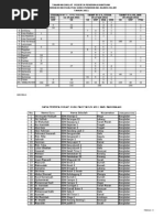 Download Jadwal Dan Nama-Nama Peserta Diklat Web by Gasa Sari SN59954867 doc pdf