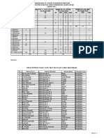 Jadwal Dan Nama-Nama Peserta Diklat (Web)