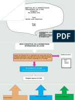 Mapa Conceptual de La Normatividad Internacional de La