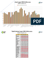 Evaluasi Pelaporan SIRS 2021 Provinsi