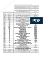 Daftar Usulan Belanja Cetak Periode 3 - September Th. 2022