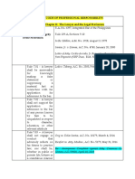 Session 4 Shortened Case Assignments