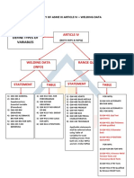 Summary of Asme Ix Article Iv