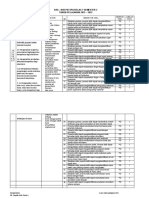 Kisi - Kisi Pat Ipa Kelas 7 Tapel 21 - 22