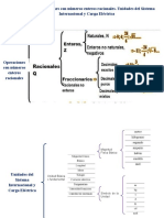 ESQUEMA Operaciones Con Numeros Enteros Racionales