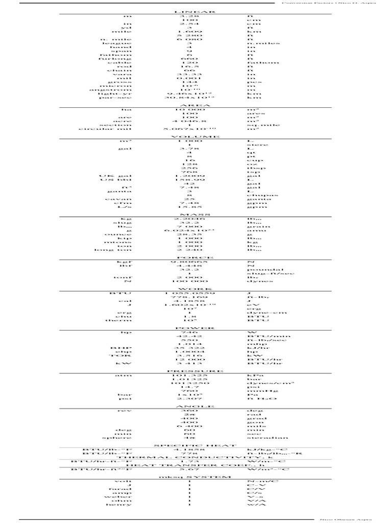 Conversion Factors 21 Pdf Chemistry Chemical Substances
