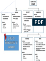 Levels of Measurement of Variables