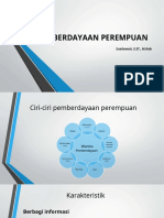 Pemberdayaan Perempuan.en.id