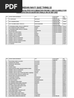 INDIAN NAVY QUIZ THINQ 22 ER2 Result