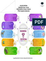 Plan de Estudios Zootecnia