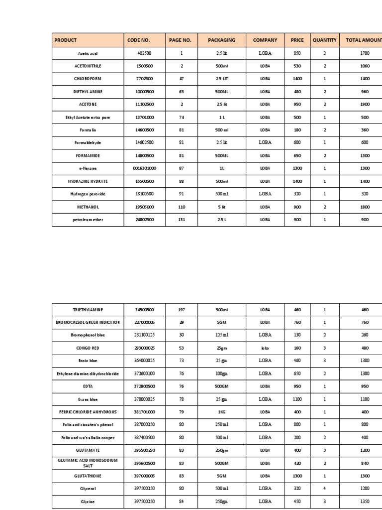 Loba Chem. List PDF Molecules Chemical Substances