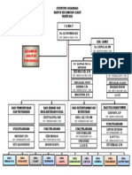 Struktur Organisasi Cjk_2021