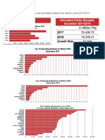 Tourism Arrivals and Expenditures Data For The Last Five Years