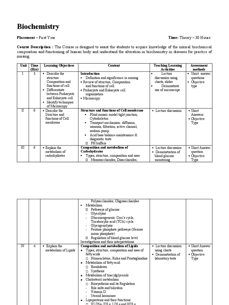 05 Biochemistry COURSE PLAN PDF Metabolism Chemistry