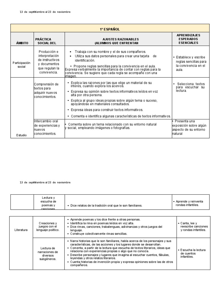 Aprendizajes Esperados 1° Grado 2023 | PDF | Naturaleza | Salón de clases