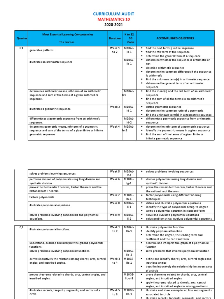 CURRICULUM AUDIT Mathematics 10 PDF Polynomial Circle