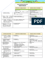 B.E. 22 Committee Task