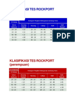 Klasifikasi Tes Rockport