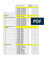 Daftar Kegiatan Posyandu