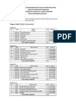 Daftar Penawaran Mata Kuliah Fastek Semester Ganjil 2022-2023