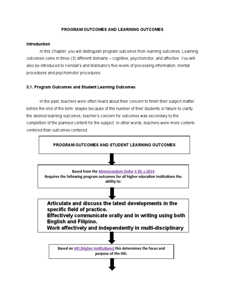 Program Outcomes and Learning Outcomes | PDF | Art | Science & Mathematics