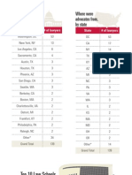 Supreme Court Scorecard: Demographics, Part II