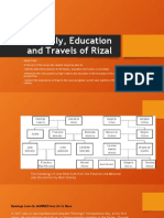 Family Education and Works of Rizal